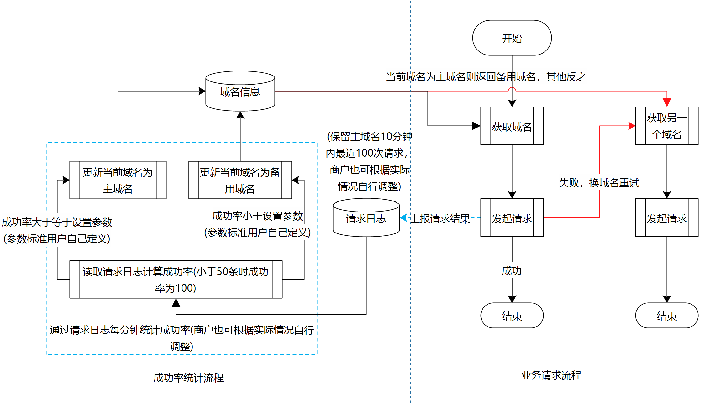 成功率方案