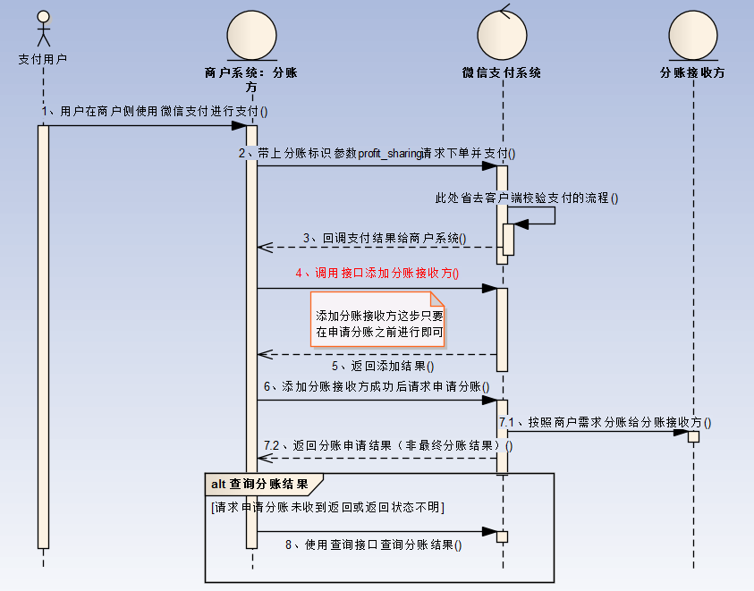 流程圖