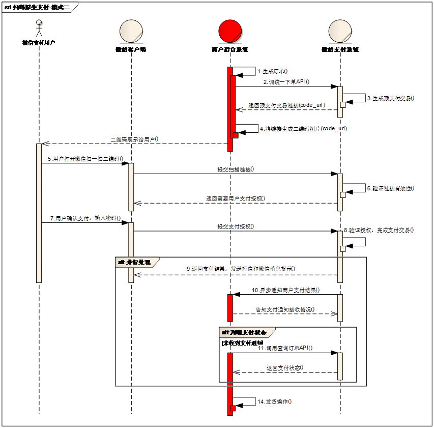 原生支付模式二時(shí)序圖