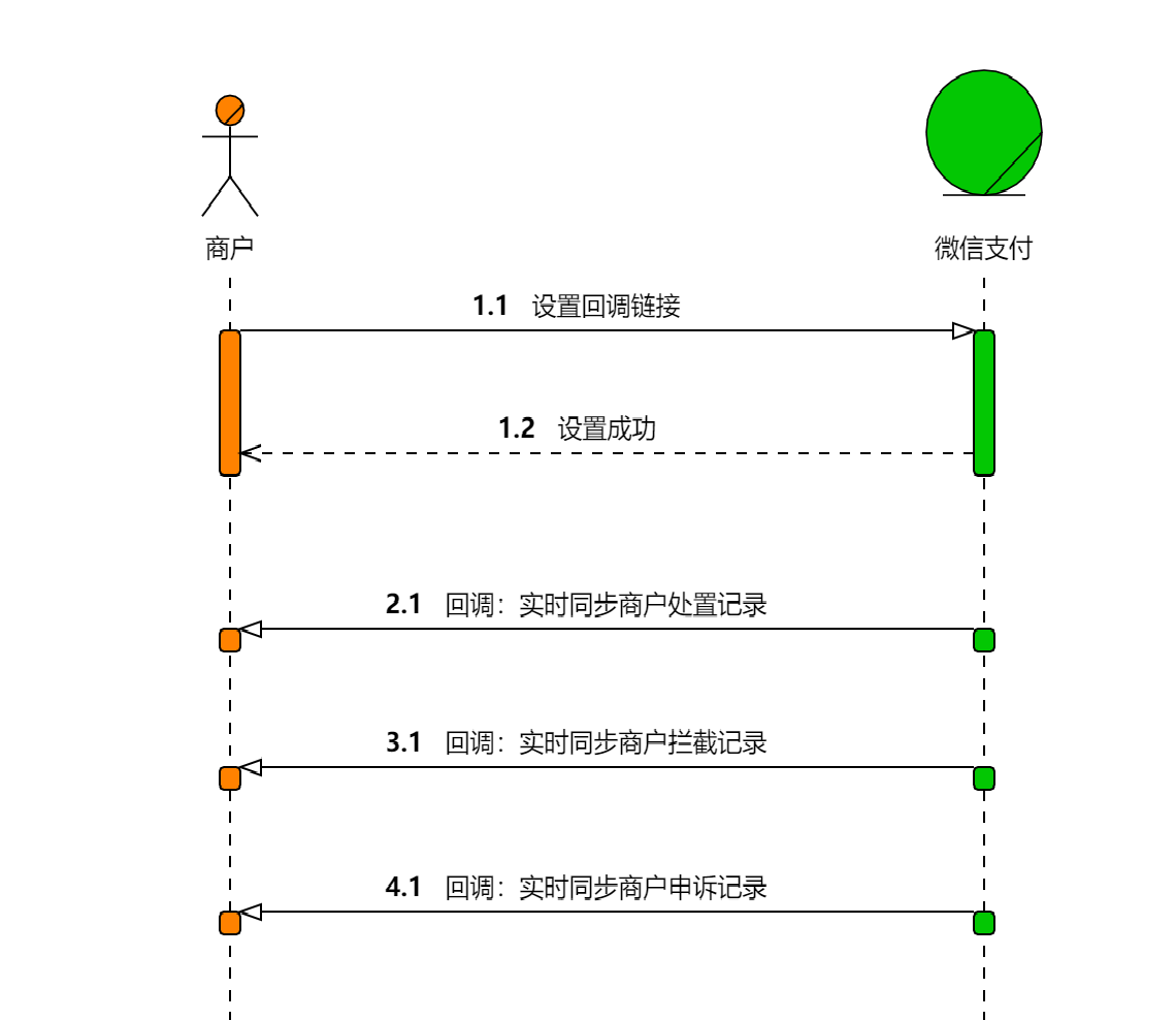 流程圖