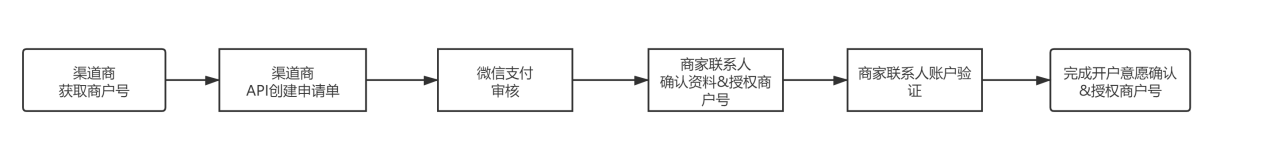 示例圖