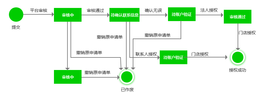 步驟圖